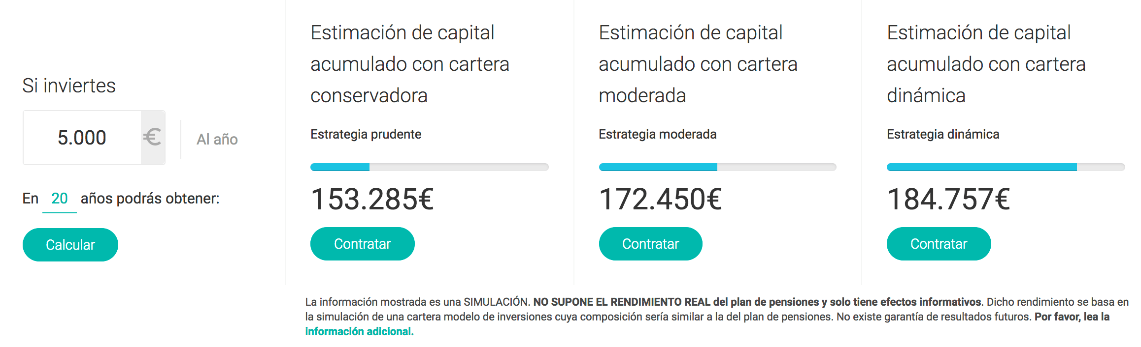Fondos CNP Morningstar rentabilidad