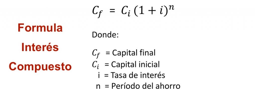 Interés compuesto fórmula