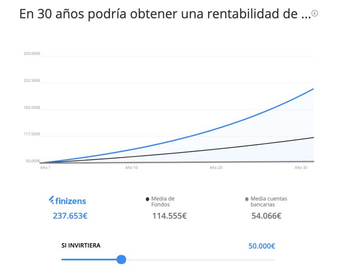 Cuanto puedo ahorrar para mi jubilación.