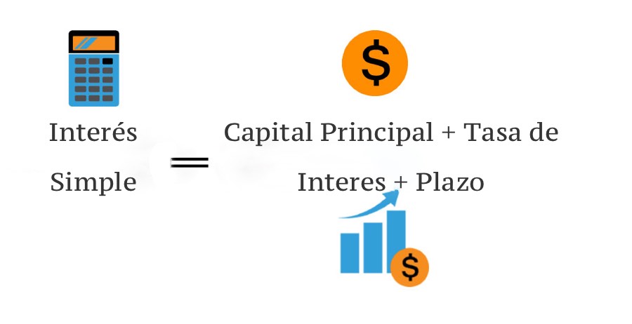 Qué es el interés simple