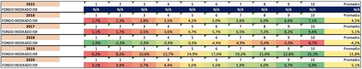 Rentabilidad InbestMe