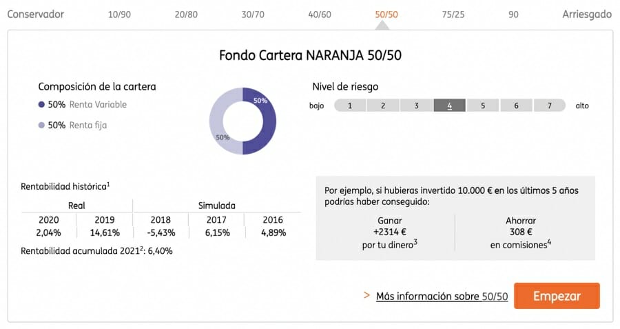 Fondos de la cartera Naranja ING