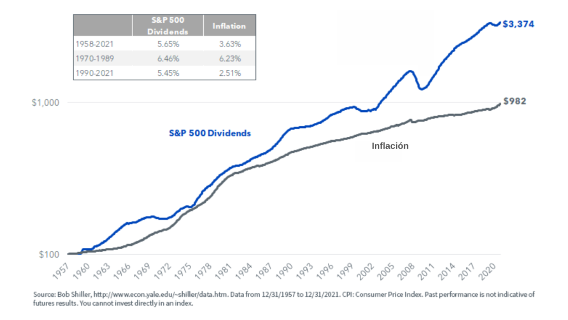 Rentabilidad SP500