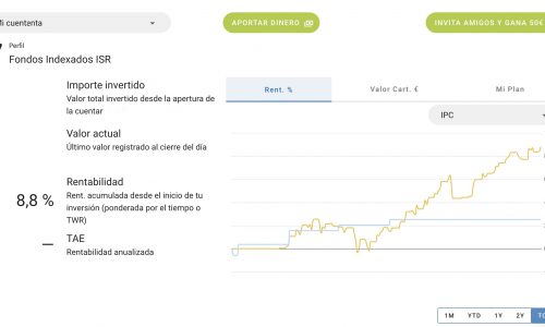 Rentabilidad de tu cartera